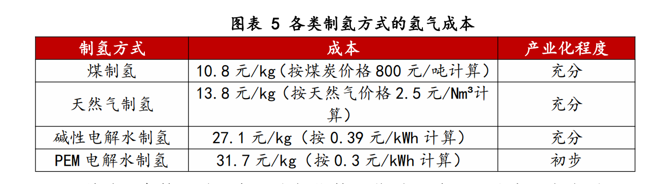 【RYIC】氢能源车月刊_0409v_04(1).png