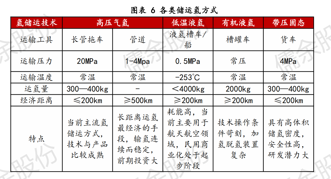 【RYIC】氢能源车月刊_0409v_05.png